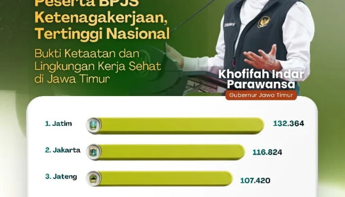 Gubernur Khofifah Tegaskan Jawa Timur Terdepan Perlindungan Tenaga Kerja Nasional