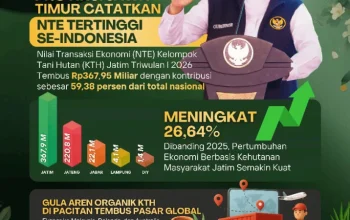 Nilai Transaksi Ekonomi KTH Jatim TW I 2026  Berkontribusi 59,38 Secara Nasional. Gubernur Khofifah: Alhamdulillah, Tertinggi Nasional