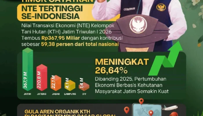 Nilai Transaksi Ekonomi KTH Jatim TW I 2026  Berkontribusi 59,38 Secara Nasional. Gubernur Khofifah: Alhamdulillah, Tertinggi Nasional