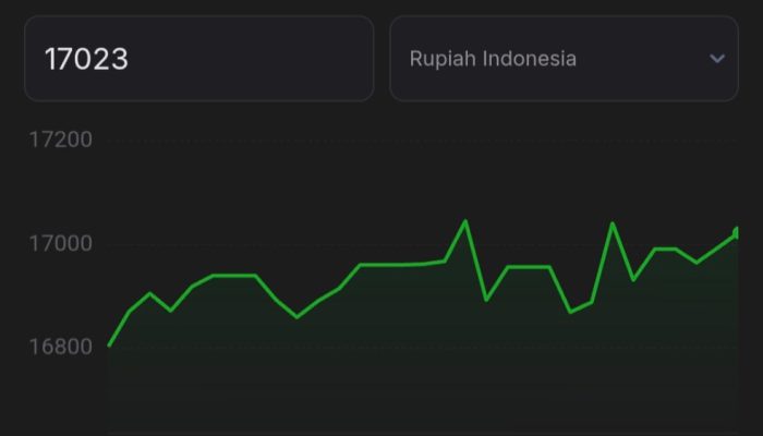 Sentimen Positif Dorong IHSG, Harapan Penguatan Kian Terbuka