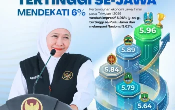 Ekonomi Jatim Moncer Hampir 6 Persen, Gubernur Khofifah Tegaskan Bukti Kerja Nyata dan Ketahanan Daerah