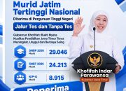 Jatim Pertahankan Rekor 7 Tahun, Murid Terbanyak Lolos PTN Jalur SNBP dan SNBT