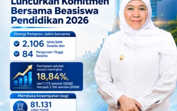 Gubernur Khofifah Ajak SMA, SMK dan Perguruan Tinggi Swasta Bersinergi Sukseskan 143 Ribu Beasiswa