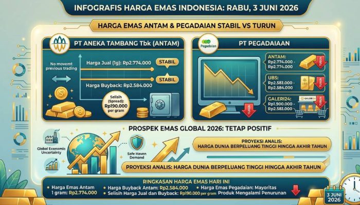 Emas Masih Jadi Primadona Investasi, Begini Prospek Harganya Hingga Akhir 2026