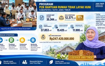 Khofifah Gandeng Tagana dan TKSK Perkuat Verifikasi Penerima Bantuan Bedah Rumah