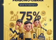 Survei CELIOS: 75 Persen Responden Mengaku Stres akibat Kebijakan Pemerintah Prabowo-Gibran
